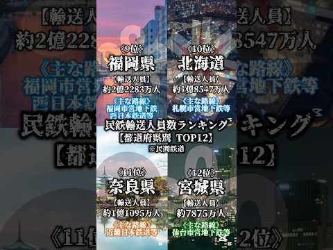 【2021年度】都道府県別“民間鉄道”輸送人員数Ranking《TOP12》￤私鉄,地下鉄等!!, 果たしてランクインする都道府県はどこだ?!￤#地理系 #私鉄 #地下鉄 #都市比較 #ランキング