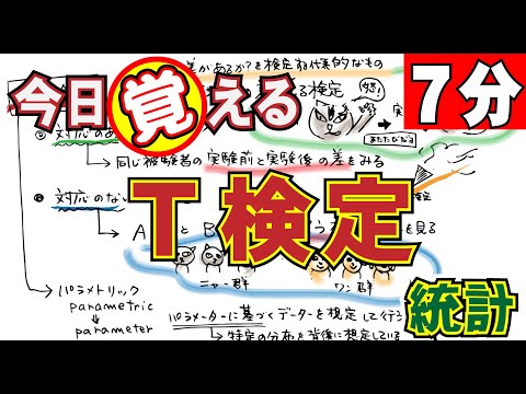 「今すぐ覚える」統計のｔ検定。苦手意識のある方ぜひ御覧ください。意外に簡単だよ。－臨床心理士・公認心理師、看護師、薬剤師