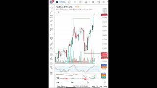 Federal Bank Latest Share News & Levels   Chart Levels  Technical Analysis