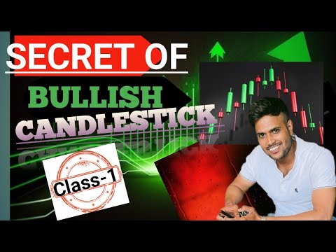 CANDLESTICK Pattern