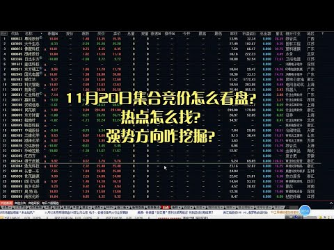 11月20日集合竞价怎么看盘？热点怎么找？强势方向咋挖掘？