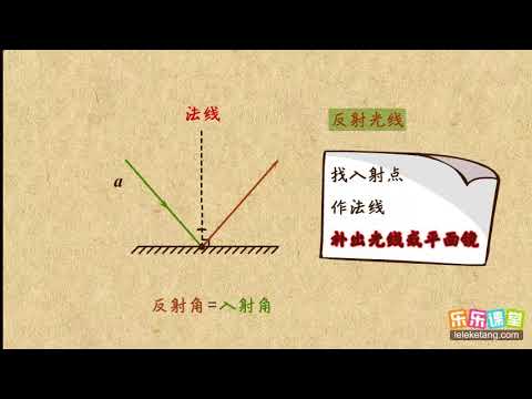 09光的反射作图