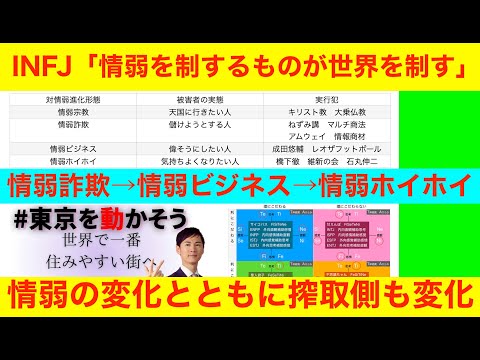 INFJが語る「情弱詐欺→情弱ビジネス→情弱ホイホイ」MBTI　ユング心理学