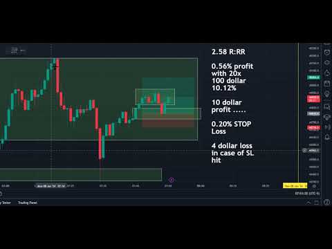 Never book loss with this strategy and Earn $100 dollar a day with scalping | Quick 1 minute scalp