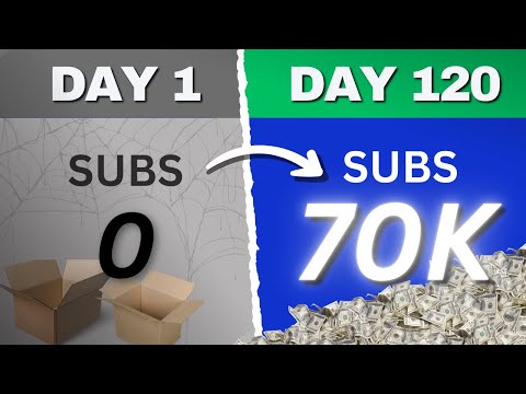 From 0 to 70.000 SUBSCRIBERS in 4 MONTHS | My Secrets