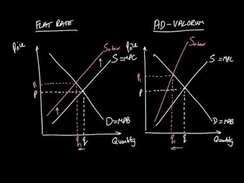 AS Economics Intervention #2: Indirect taxation