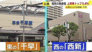 福岡の路線価　３年ぶり全国トップの上昇率５．８％　人気エリア１位は東の「千早」、２位は西の「西新」　／　（2024/07/01  OA）