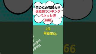国公立の看護大学・偏差値ランキング（前期）。ベネッセ版【2023年度入試用】