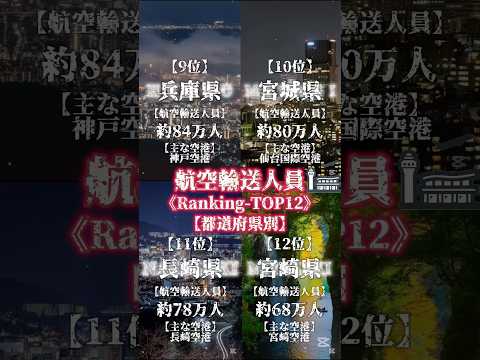 【2021年度】都道府県別“航空”輸送人員数Ranking《TOP12》￤日本各地にある空の玄関口、果たしてランクインするのはどの都道府県だ!?￤#地理系 #空港 #都市比較 #ランキング