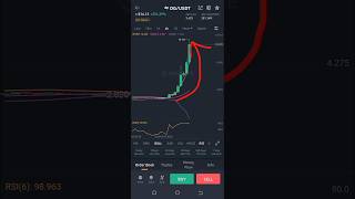 Binance spot trading signals | how to spot trade on Binance app | binance trading #binancetrading