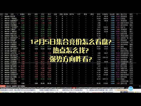 12月5日集合竞价怎么看盘？热点怎么找？强势方向咋看？