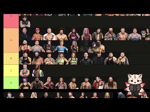 Current State of the RAW Roster 7/31/24 // Tier List