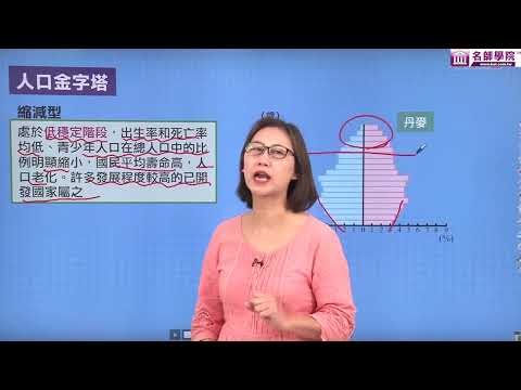 【名師學院】高一地理_人口組成