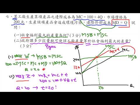 經濟部所屬事業機構 98年新進職員甄試企管類科經濟學第七題 1/1