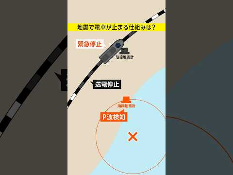 大地震のときに新幹線が緊急停止できる仕組みは？／#みん防