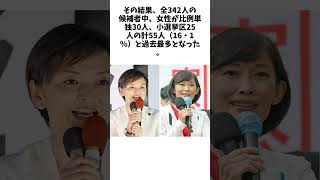 過去最多314人、熾烈！女の戦い　東京7区・くら替え丸川珠代氏「裏金」絡み苦戦必至　興味深い「外国人参政権」対決の東京18区に関する面白い雑学  #お笑い #芸人 #エンタメ