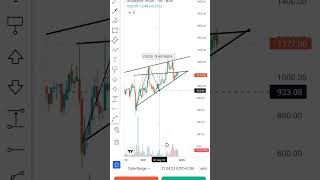 GOODYEAR INDIA 🔥 #motivational #trading latest share news