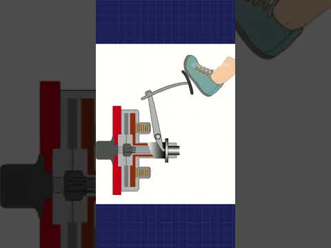 Intelligent Manual Transmission ( IMT ) #shorts #science #engineering