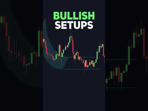 Identify Perfect Channel Breakout Setups