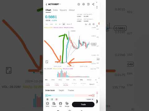 #ARCcoin is the next memecoin to break record in the Blockchain #crdn #memecoin #ARCairdrop #arcciin