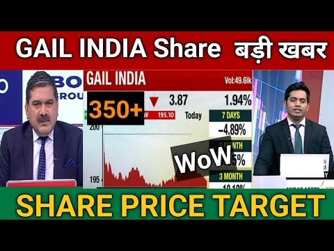 Gail India Share Latest News Today | Gail India Share Price Target