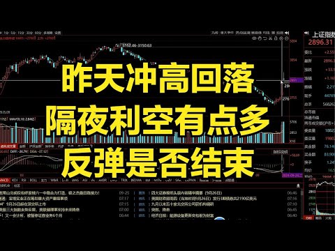 昨天放量冲高回落，反弹行情是否结束，今天行情预判