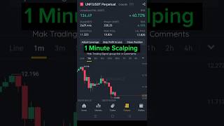 1 Minute Scalping #crypto #binancespottrading #binancefuturetrading #bitcoin