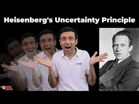 Heisenberg Uncertainty Principle