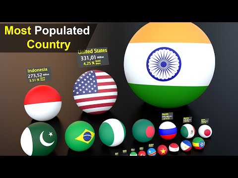 Country  Scaled by Most Population | 20 Most Populated Countries