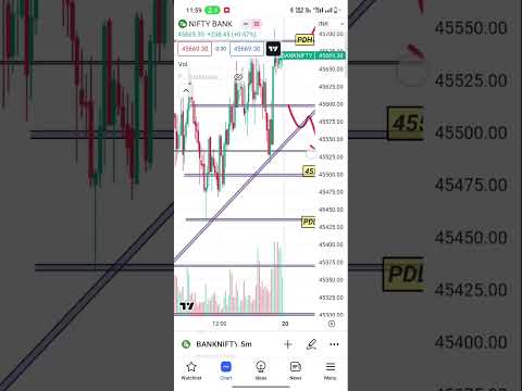 20 july bank nifty #banknifty #trading #shots #nifty #sharemarket #intraday