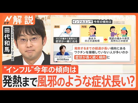 年末年始にピークか？猛威ふるうインフルエンザ、今年は「発熱まで長い」傾向　前週の2倍超も…対策は？【Nスタ解説】｜TBS NEWS DIG