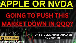 When Is The Stock Market Going to Do Something?- apple Tesla msft google sp500 six qqq nasdaq nas100