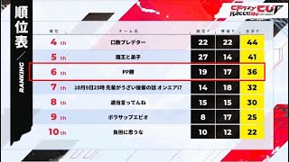 【CRカップ精華】杏仁咪嚕CR杯練習賽時趣事精華合輯(無字幕)【杏仁ミル、夏色まつり、まさのり】