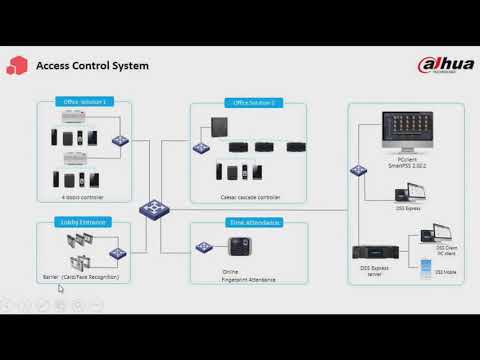 01 presentacion control de acceso Q3 2018