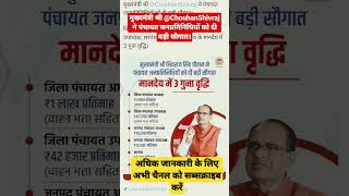 MP Big News Today | Shivraj Singh Chauhan |