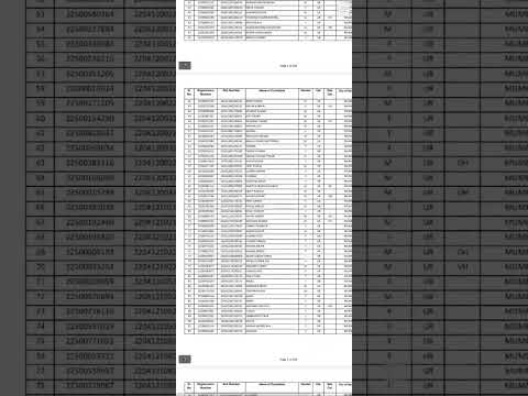 KVS revised Cut off | Call letter कब आएगा ? कितनी कम हुई cut off ? Download cut off from description