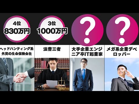 彼氏にしたい職業平均年収ランキングwwwwww