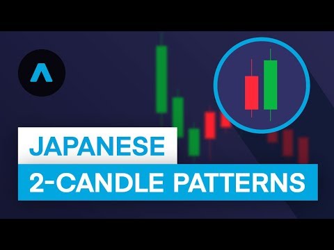 Japanese Two-Candle Patterns Explained