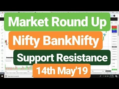 Market Round Up Nifty BankNifty 14th May'19