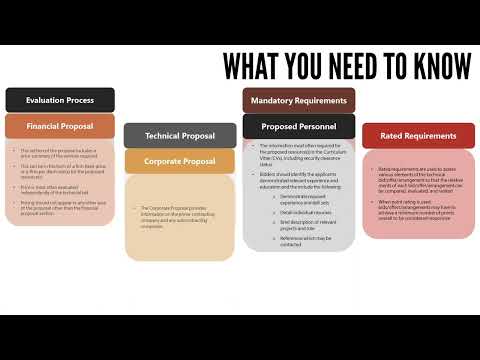 Procurement ENG #5 - What You Need to Know When Responding to a Solicitation - January 2023