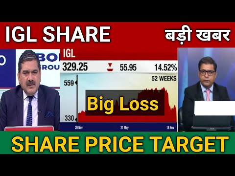 IGL Share Latest News Today | MGL Share Analysis