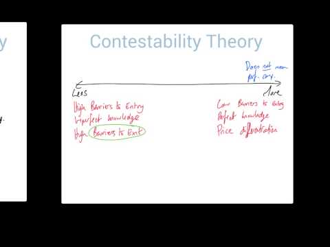 What are contestable markets?