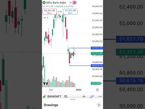 1000 points inside bar setup in #niftybank viral #bankniftyprediction analysis 🧐 on daily chart