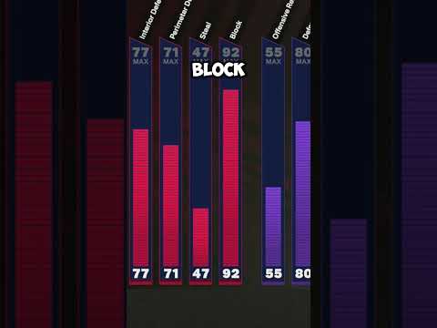 This 6'10 “ISO SLASHER” is the BEST POINT FOWARD BUILD on NBA 2K25! BEST 6'10 JUMPSHOT 2K25