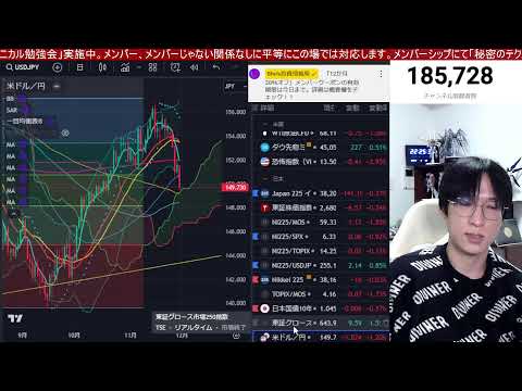 12/1【日本株大荒れ】空売り急増で日経平均急落止まるか。植田総裁発言で円高加速、ドル円149円に下落。米国株は最高値更新で強い。半導体株の急落止まれ！！仮想通貨BTCもみ合い。