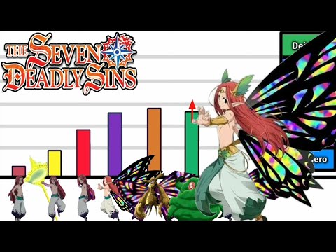 Explicacion: Niveles de Poder de Gloxinia "El Primer Rey de las Hadas" | Nanatsu No Taizai