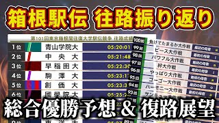 【箱根駅伝2025】青学往路優勝おめでとう！往路振り返り&復路展望！