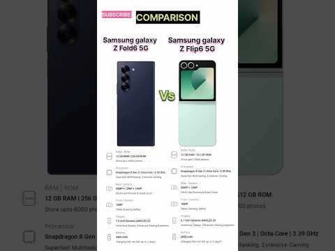 Samsung galaxy Z Fold6 vs Samsung galaxy Z Flip6 👍 samsung galaxy zfold6 review #tecnicalguruji