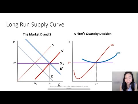 Perfect Competition (10): Long Run Market Supply Curve