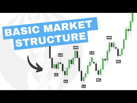 Understanding Market Structure For Trading